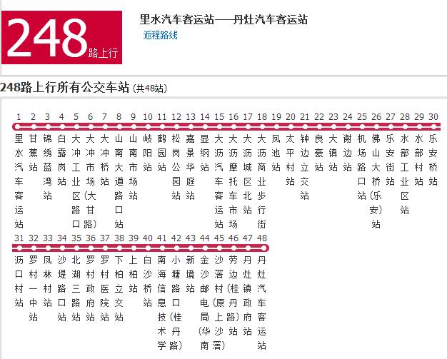 佛山公交248路