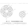 無粘結預應力施工