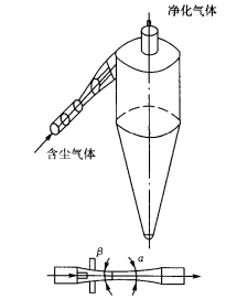 濕法淨制