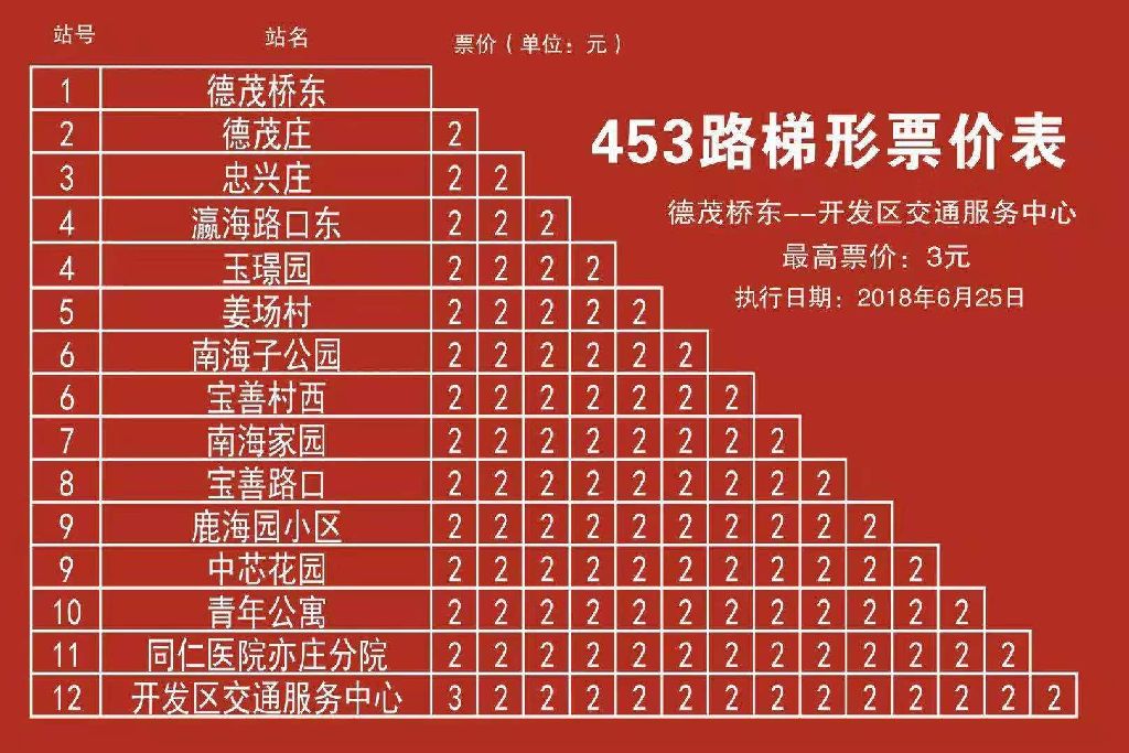 北京公交453路