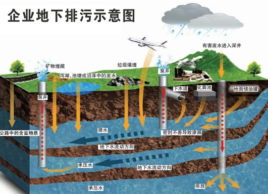 山東濰坊地下深井排污事件