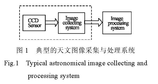 天文圖像處理