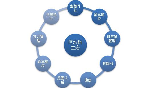 多水平模型及其在經濟領域中的套用