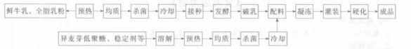 圖3 工藝流程