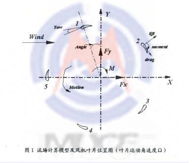 風電技術