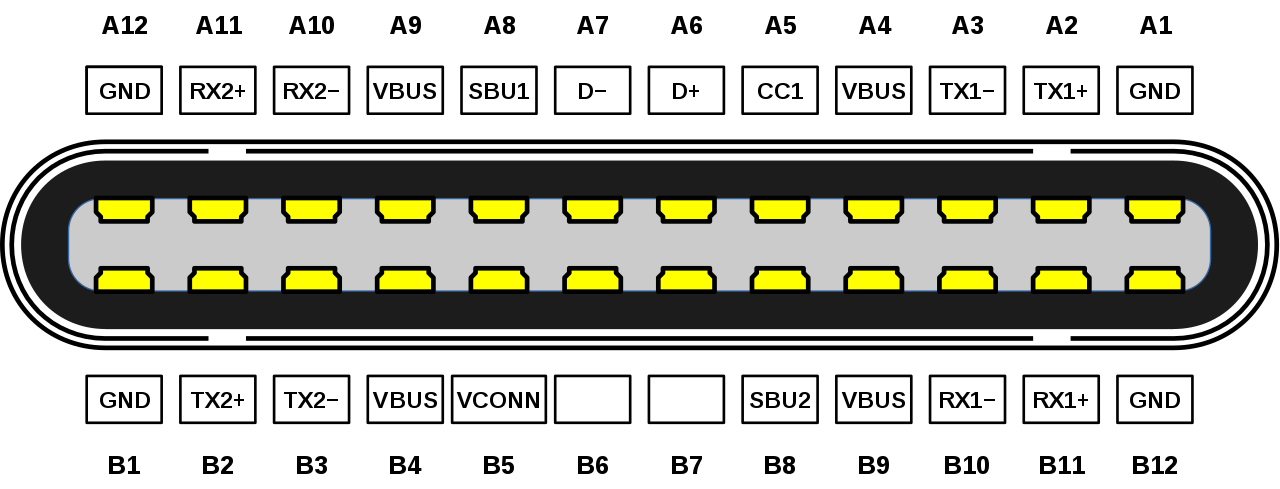 USB Type-C(Type-C)