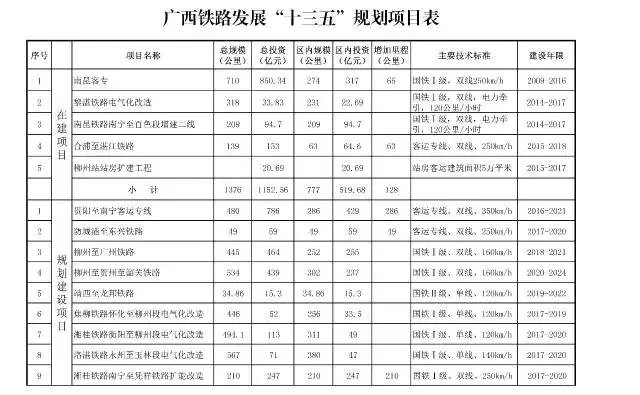 廣西高速鐵路