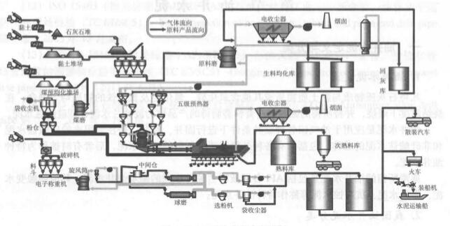 油井專用水泥