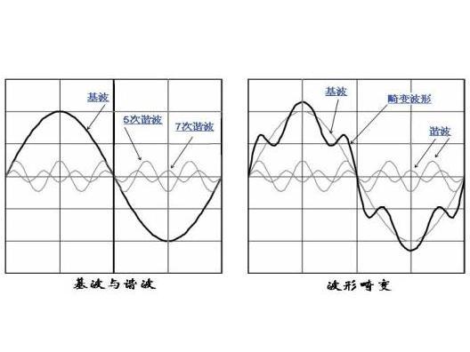 分數諧波