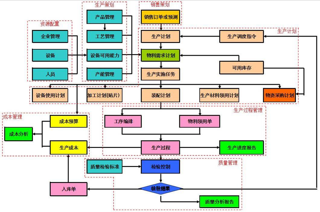 廣州捷寶電子科技發展有限公司