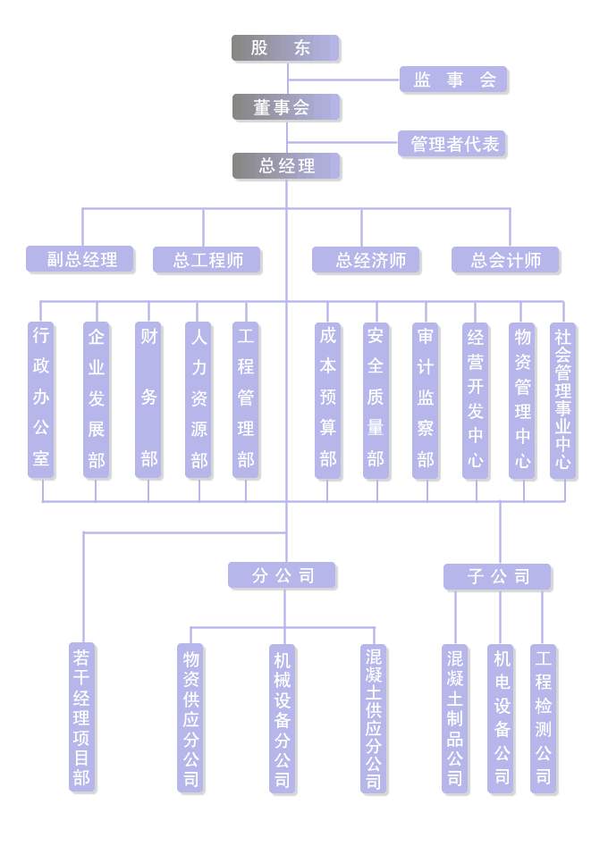 組織機構