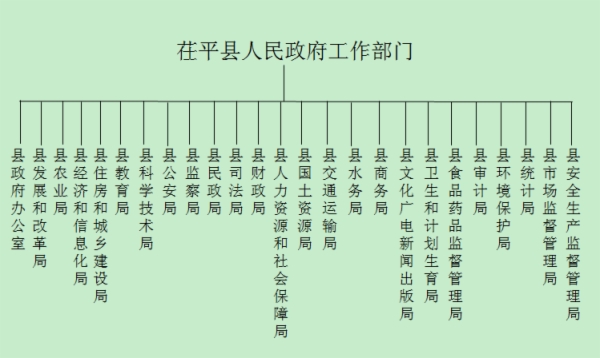 聊城市茌平區人民政府