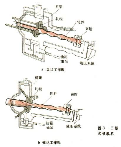 圖3