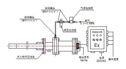 固定電子噴焰點火器