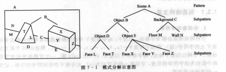 結構模式識別