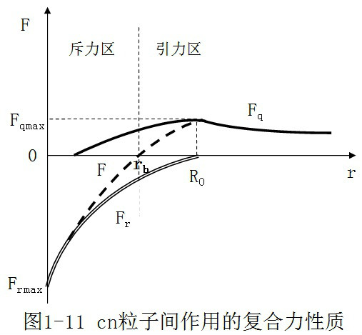 一元二態物質觀