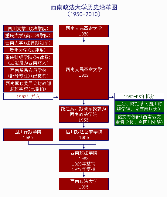 西南政法大學