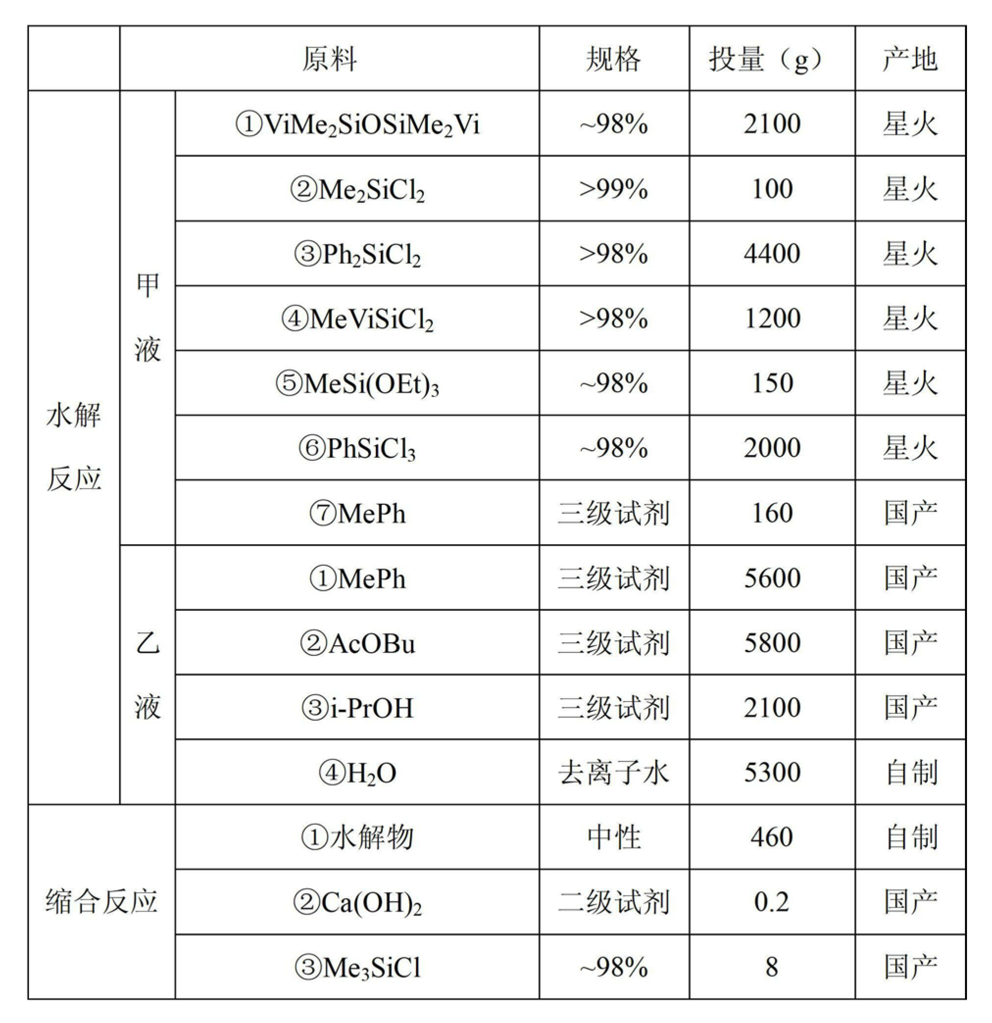 一種LED封裝膠及其生產方法