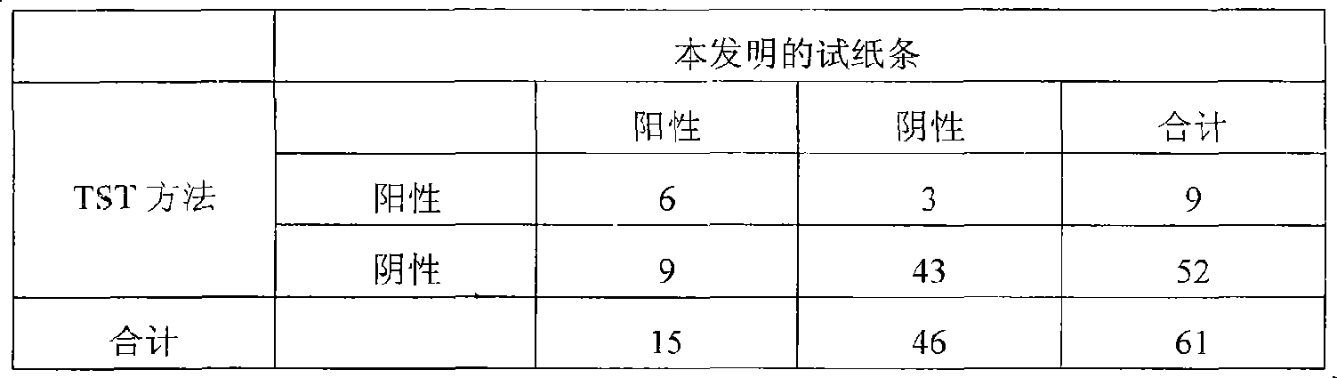 檢測牛結核抗體的免疫膠體金試紙條及製備方法