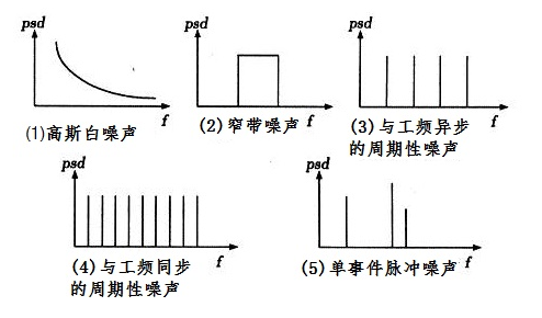 低壓電力線寬頻載波通訊