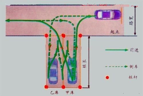 倒樁技巧 圖解