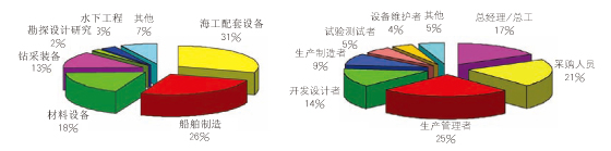 客群分析圖