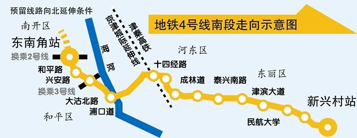 天津捷運4號線（南段）