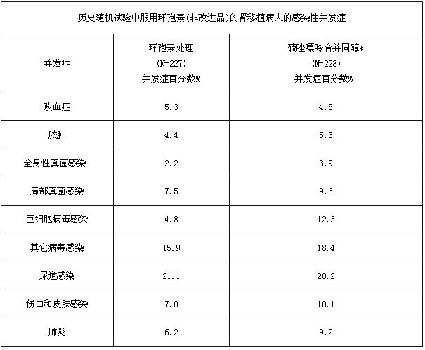 環孢素膠囊(國藥準字H10960009)