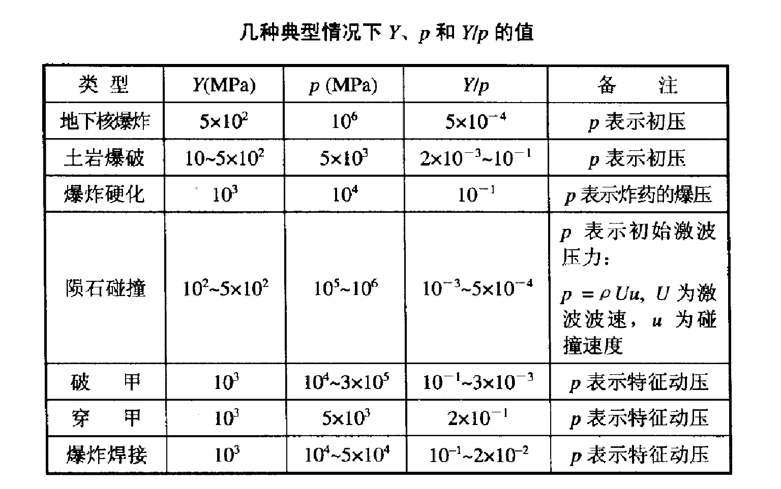 傳質係數