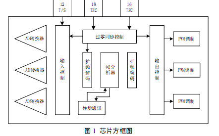 青島鼎信TCC082C載波晶片