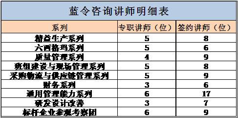 廣州藍令企業管理諮詢有限公司