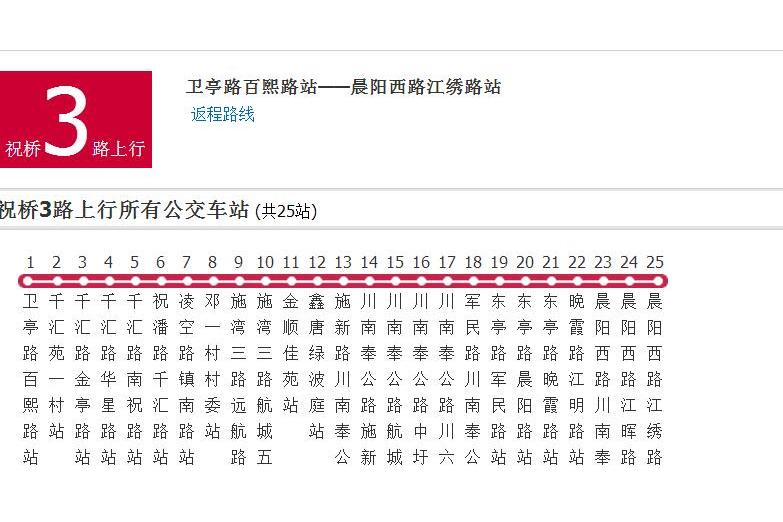 上海公交祝橋3路