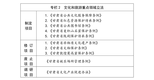 甘肅省法治文旅建設規劃（2021—2025年）