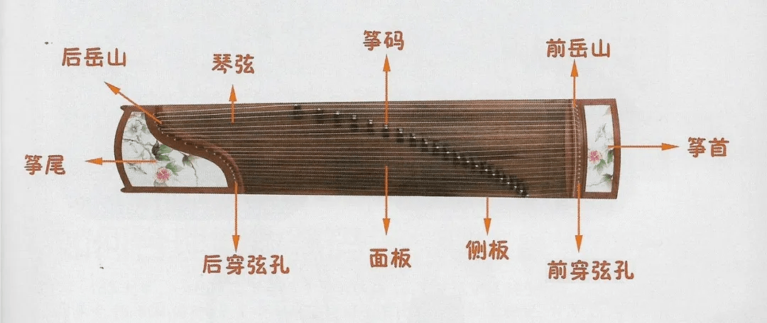 古箏(彈撥弦鳴樂器)