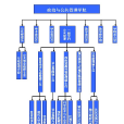 浙江工業大學政治與公共管理學院