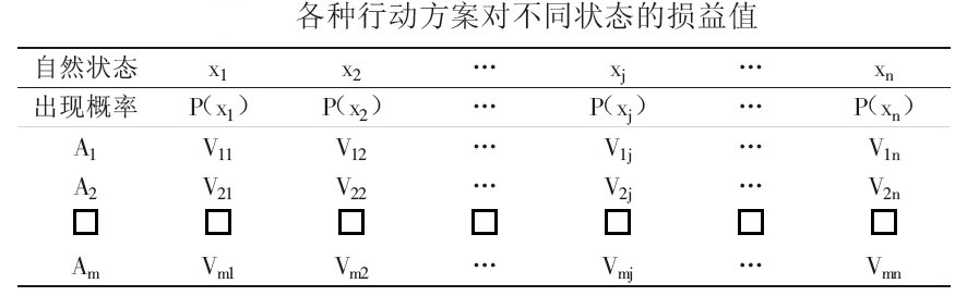 益損矩陣