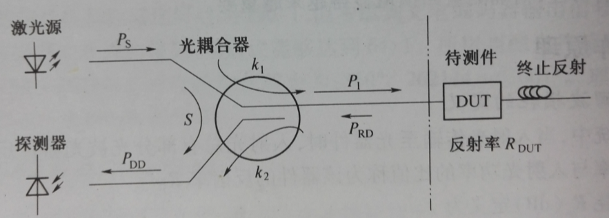 光回波損耗測試儀