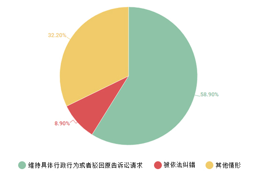 廣東省人民政府2016年政府信息公開工作年度報告