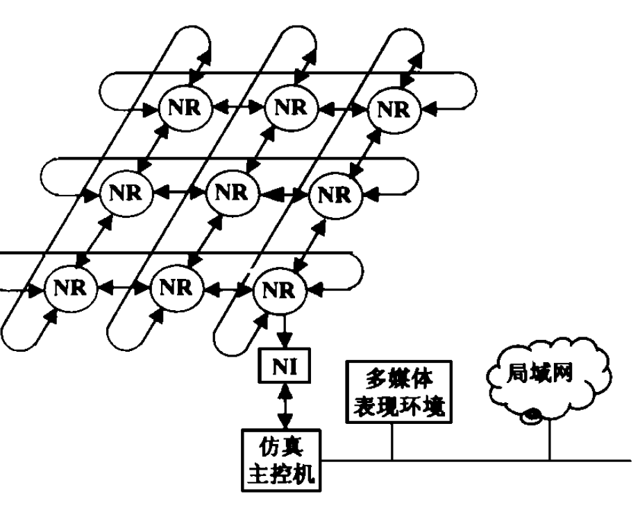 仿真機機群的體系結構