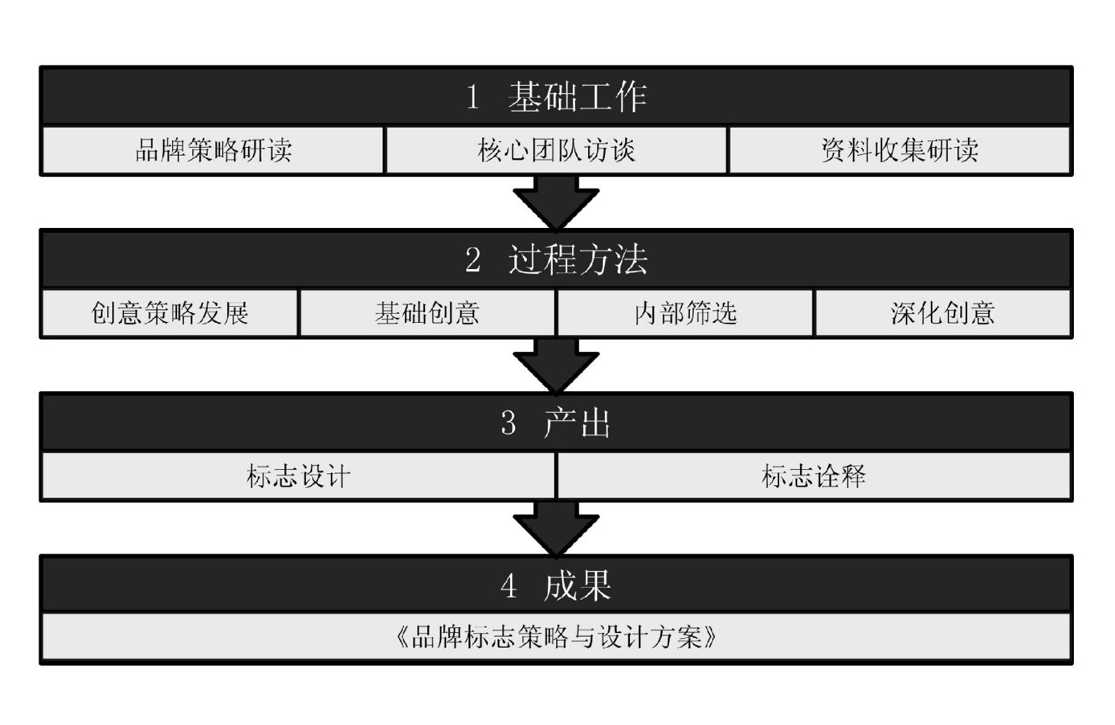 瀋陽大乘證道企業管理諮詢有限公司