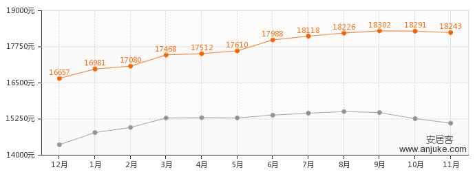 金鶴新城緣圓寶邸