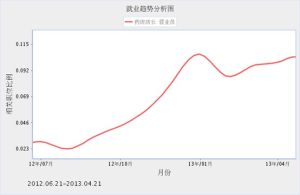 藥店店長需求分析