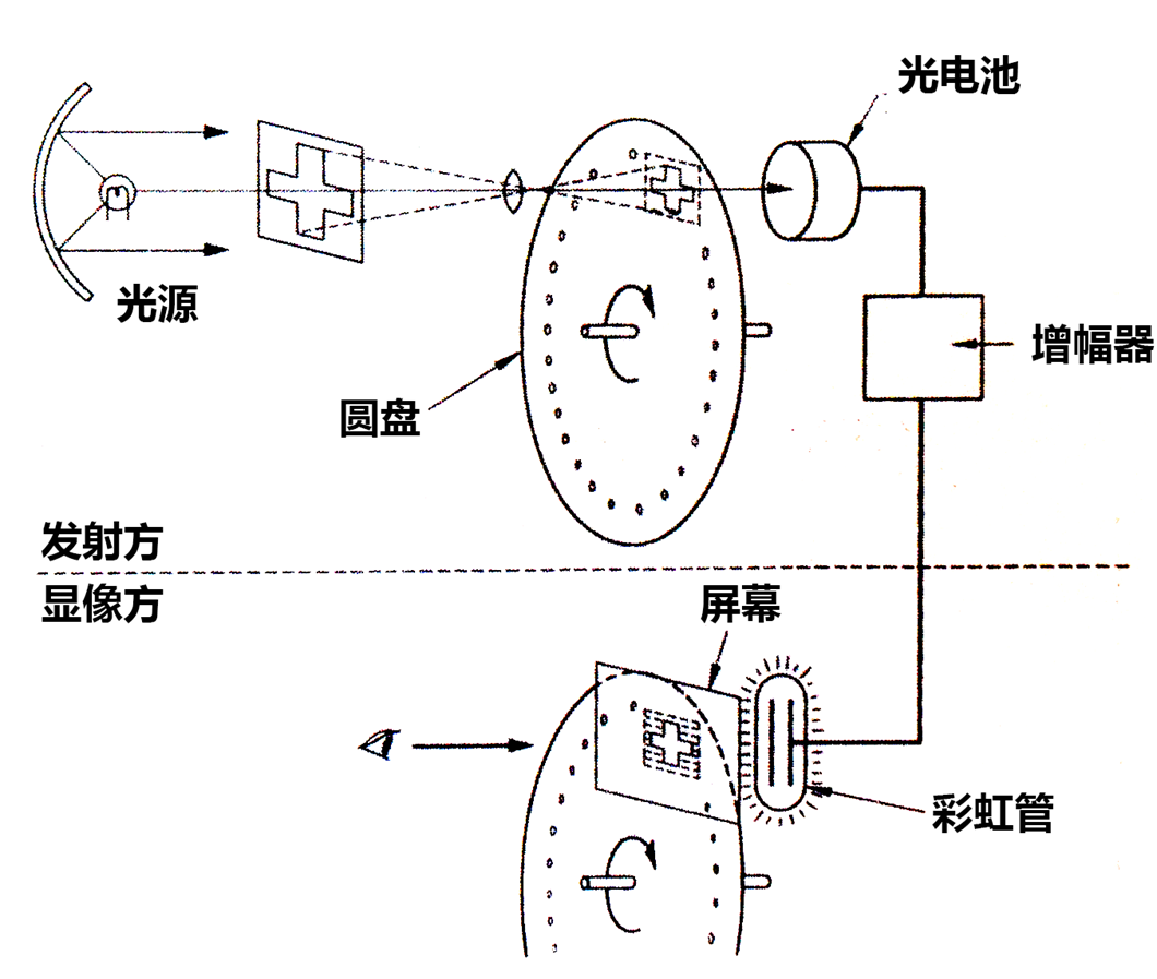 機械式電視原理