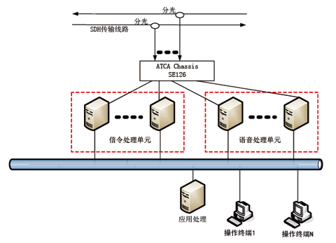 SE126信令採集卡