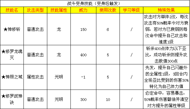 神照修羅王(遊戲《奧拉星》亞比)