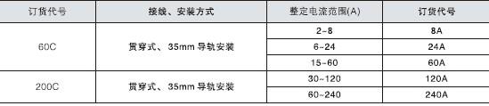 濟寧電動機保護器