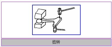 扭轉示意圖