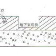 抗浮穩定性