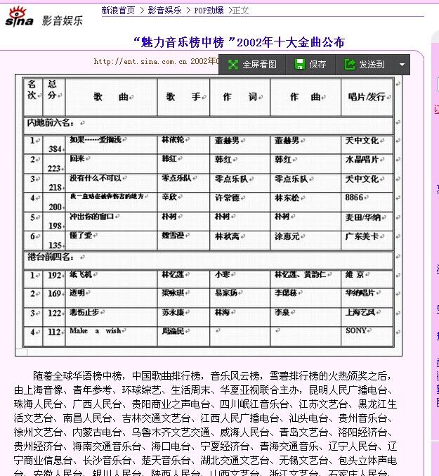 魅力音樂榜中榜