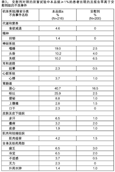 芬太尼透皮貼劑